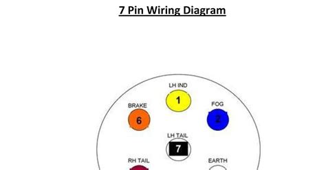 pin flat trailer plug diagram wiring corner