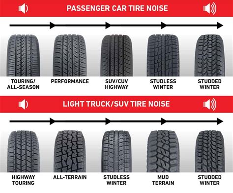 Top 19 Quietest All Terrain Tire Reviews And Comparison 2022