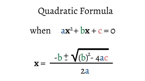 quadratic formula  origin  application intomath