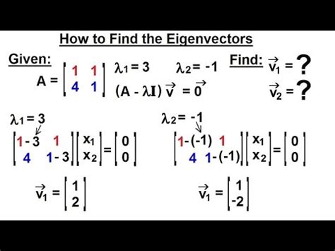 linear algebra ch  eigenvalues  eigenvectors