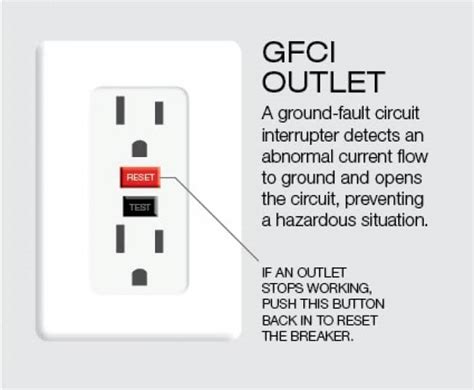 buttons   electrical outlet angies list