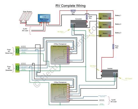 rv  volt system  working troubleshooting electric problems