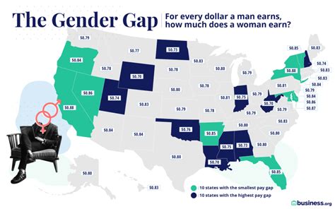 us gender pay gap where do we stand in 2020