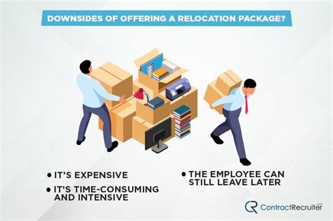 benefits  offering employee relocation packages