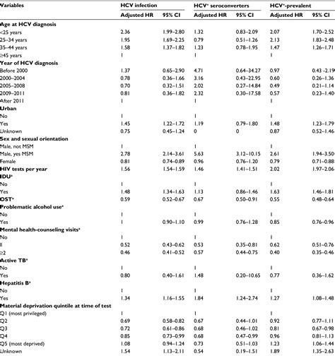 Effect Of Opioid Substitution Therapy And Mental Health Counseling On