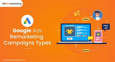 google ads remarketing types complete guide digital marketing
