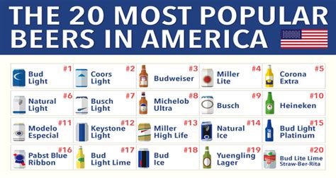 Infographic The 20 Most Popular Beers In America First