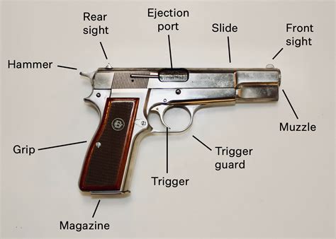 types  semi automatic handguns