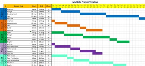 project timeline excel template project timeline template project management templates
