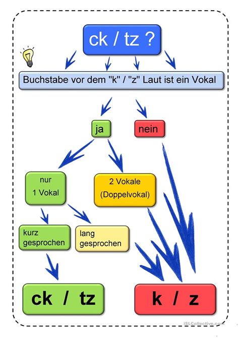 ck tz oder   arbeitsblatt kostenlose daf