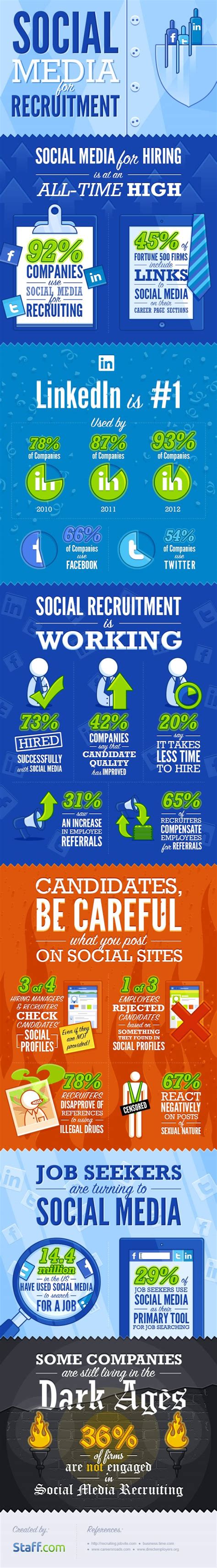 using social media for recruitment infographic