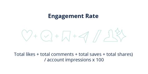 calculate instagram engagement rate kontentino