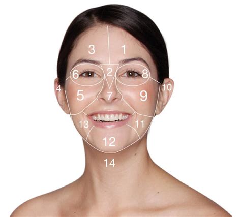 face mapping     youre breaking