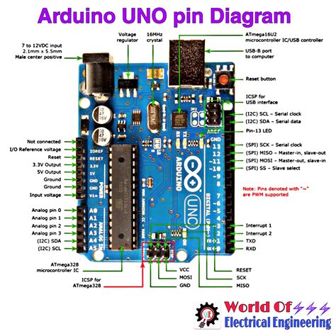 introduction  arduino pin function  arduino working process