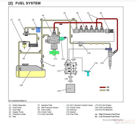 kubota fuel system diagram talediy