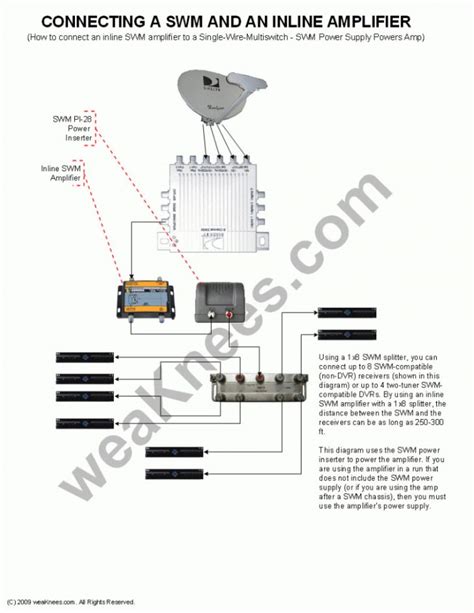 tv wire diagrams wiring library direct tv wiring diagram wiring diagram