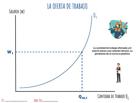 la oferta de trabajo economia en cuarentena