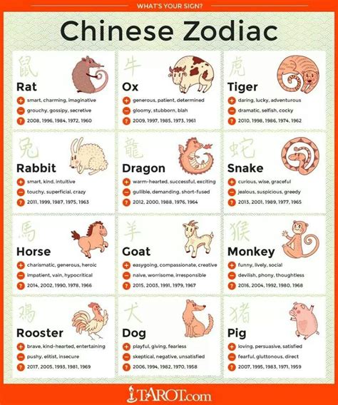 chinese zodiac rooster chinese zodiac signs chinese zodiac rat