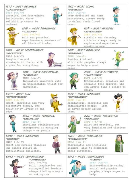 characters personalities mbti personality personality types mbti