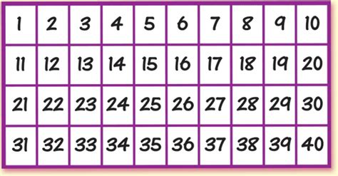 showing counting numbers   counting numbers counting worksheets