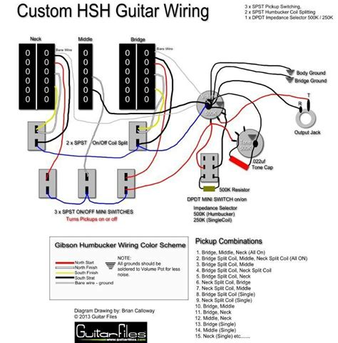 hsh guitar wiring  spst switching guitar building guitar kits guitar