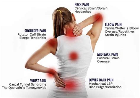 repetitive stress injury  symptoms diagnosis treatment