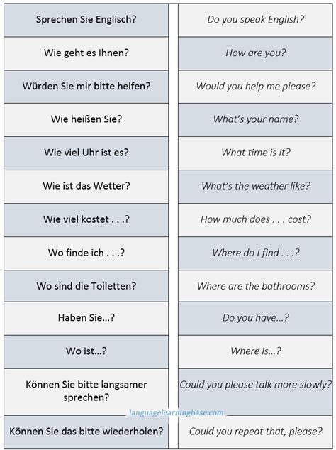 interrogative pronouns  question words  word order