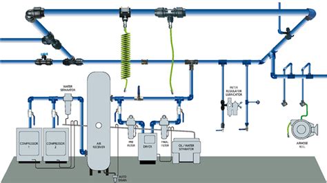 air systems air system compressed air systems services india