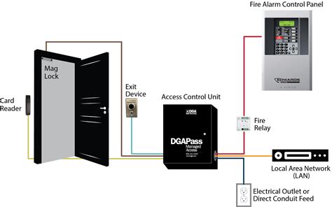 fire relays integrating  access control  fire alarm systems