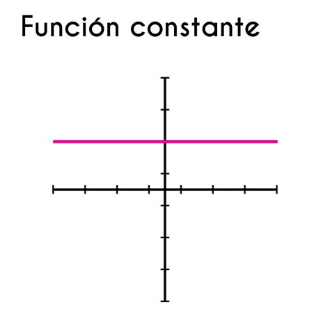 Función Constante [gráfica Ejemplos Dominio Y Rango] Fhybea