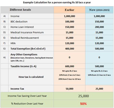 saving   income tax due  budget   calculator