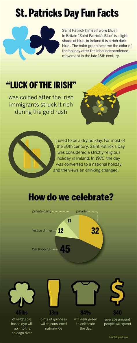 St Patrick S Day Fun Facts Infographic
