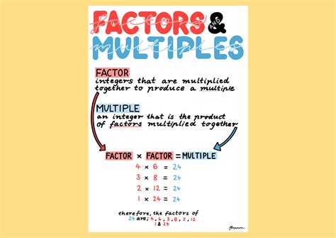 factors  multiples anchor chart poster etsy