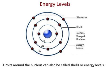 electrons  atoms powerpoint  id