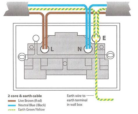 switch  socket wiring diagram dogreen