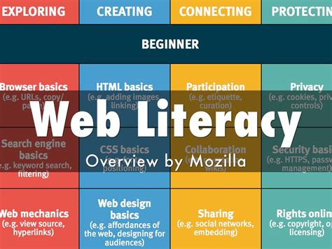 web literacy group  irena sinovcic