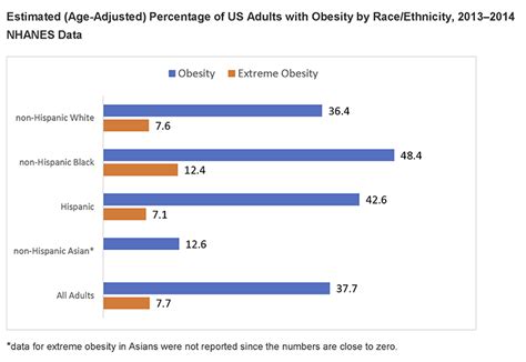 overweight and obesity statistics niddk