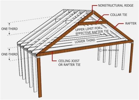 framing  roof  rafters kobo building