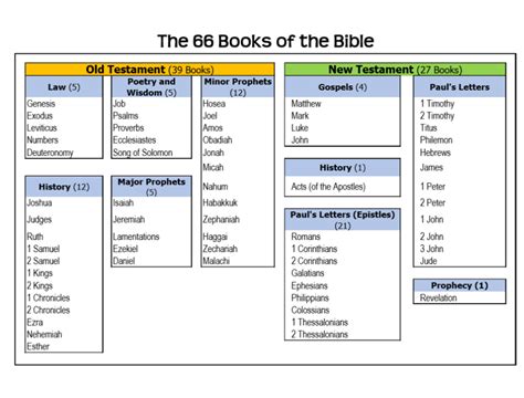 printable childrens bible lessons  printable