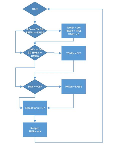 project workarduino code   circuit diagram  arduino