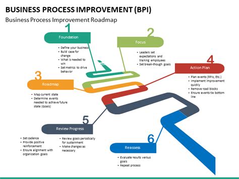 business process improvement powerpoint template sketchbubble