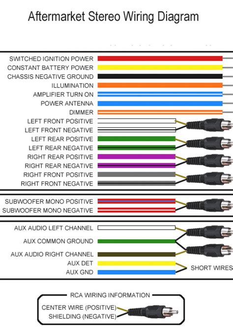pioneer wiring harness colors