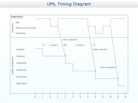 timing diagram uml design   diagrams business graphics software