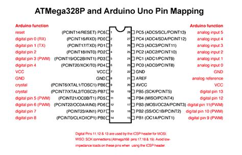 pin configuration arduino uno  schematic pcb circui vrogueco