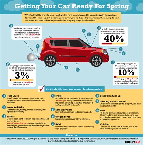 spring car maintenance tips  national car care month car tips