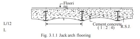 Flooring Upper Floor