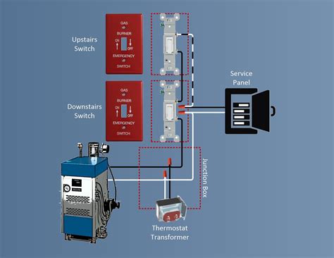 emergency power  switch wiring diagram   gmbarco