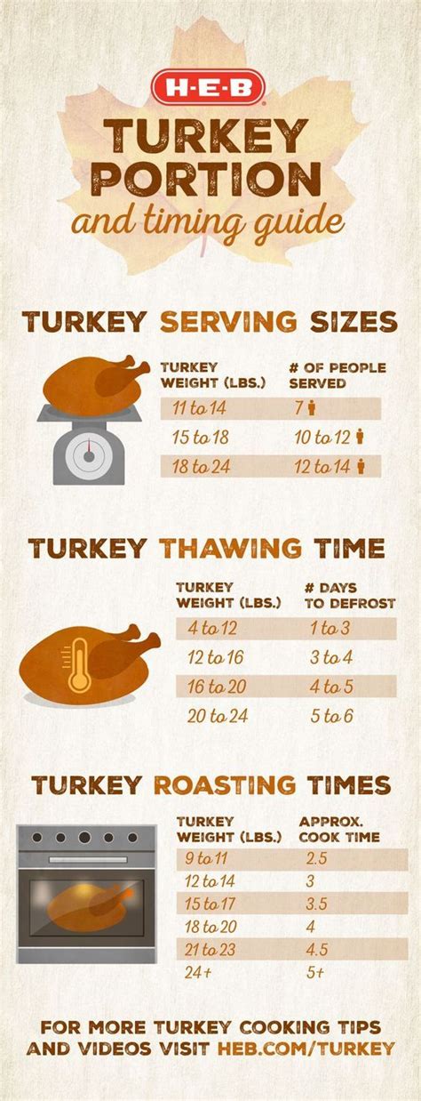how long does it take to thaw a turkey out in the