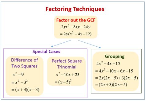 carta de amonestacion factorization cases