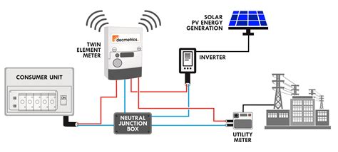 electric meter wiring diagram uk home wiring diagram